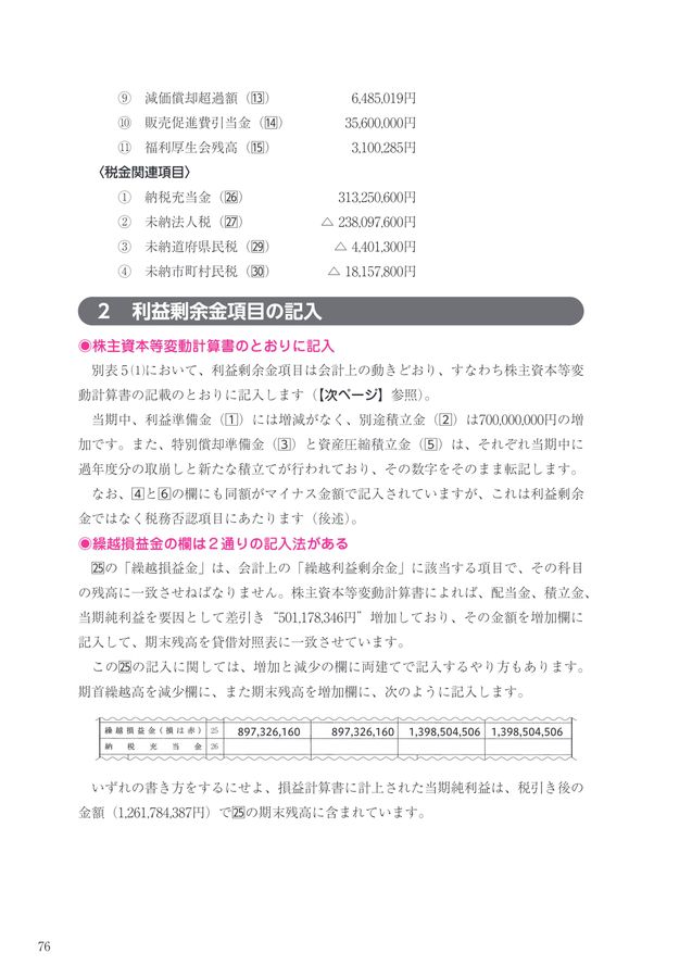 法人税申告書別表4・5ゼミナール