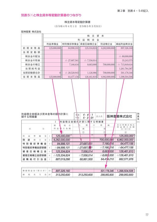 法人税申告書別表4・5ゼミナール