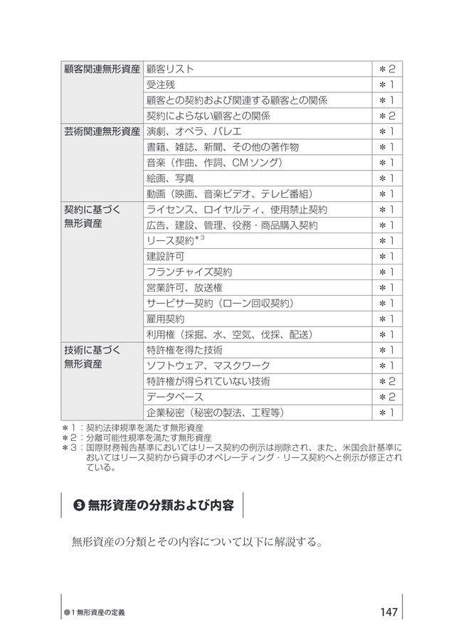 M＆A 無形資産評価の実務